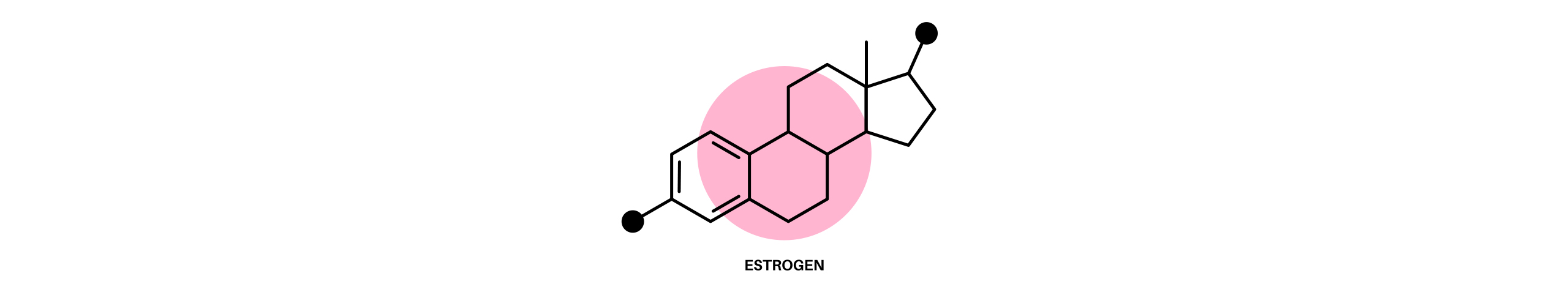 Daling hormoon oestrogeen levert risico’s op